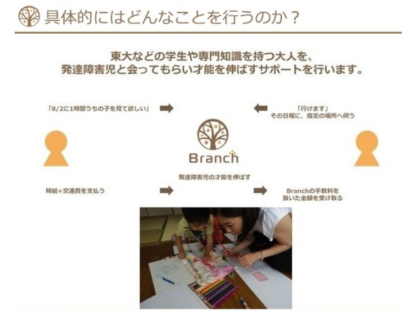 branch_2
