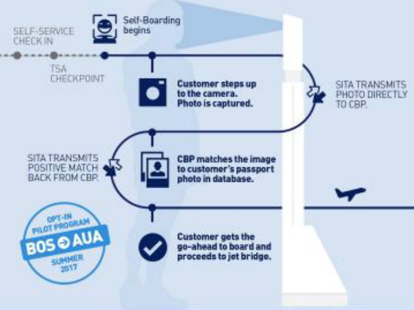 JetBlueの新搭乗システムの仕組み