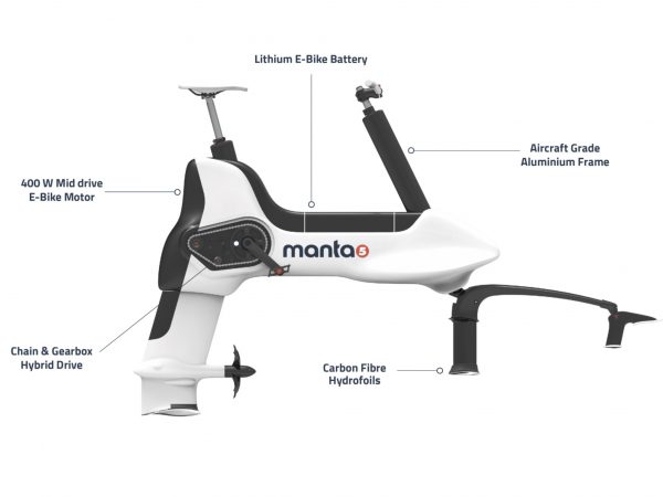 水上サイクリング用電動バイク Manta 5 が新しい Techable テッカブル