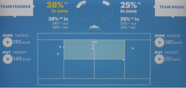 AIでテニスが変わる！？ フランス発の「mojjo」、日本初の試験運用開始