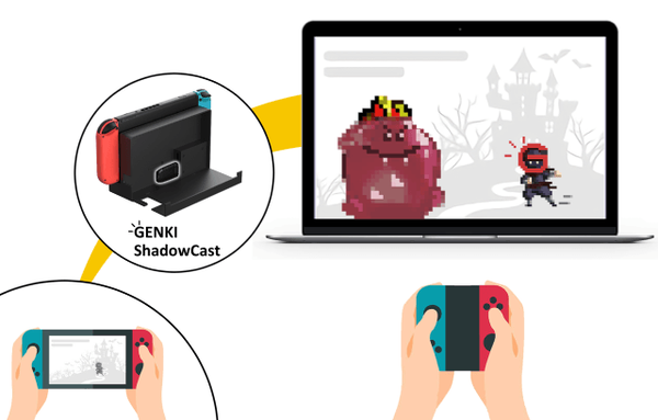 Nintendo SwitchをノートPCの画面で楽しめる「ShadowCast」