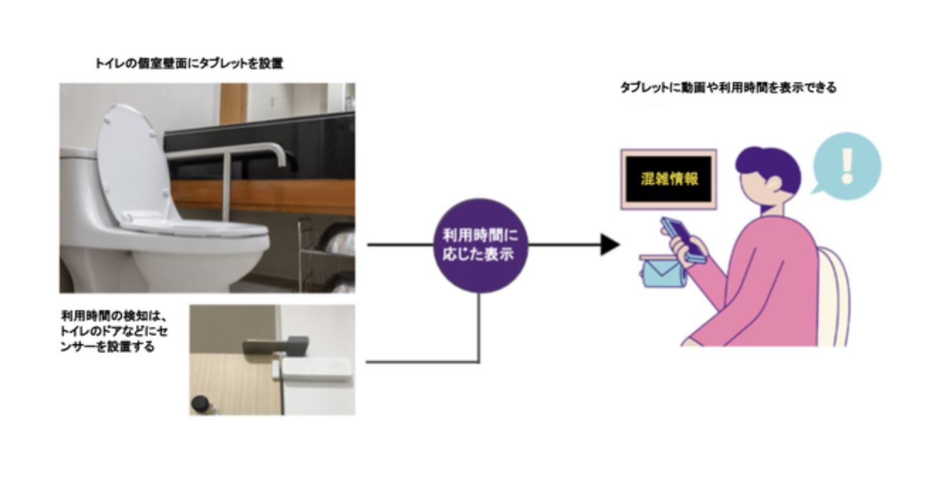 お手洗いの行列を回避！ IoTサービス「AirKnock Ads」が渋谷区役所に導入