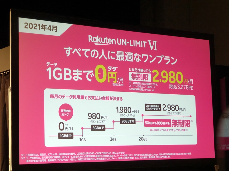 UN-LIMIT VIで売りの1つだった「1GBまで0円」が廃止された