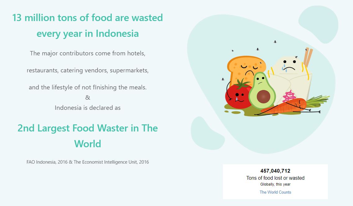 廃棄寸前の食品を大幅割引で販売、フードロスを防ぐインドネシアの販売プラットフォーム「Surplus」